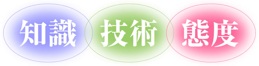 知識・技術・態度